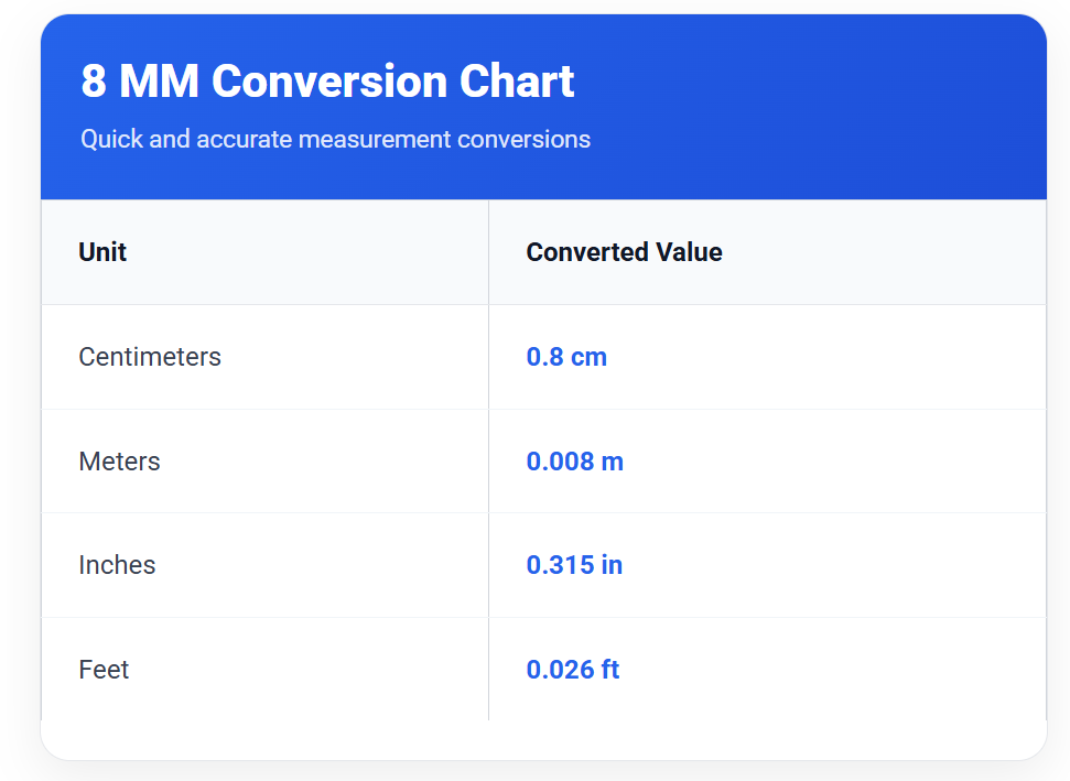 How Big is 8mm? 9 Common Things That Are 8mm Big