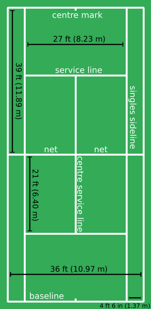 10. Half a Standard Tennis Doubles Court (Width)