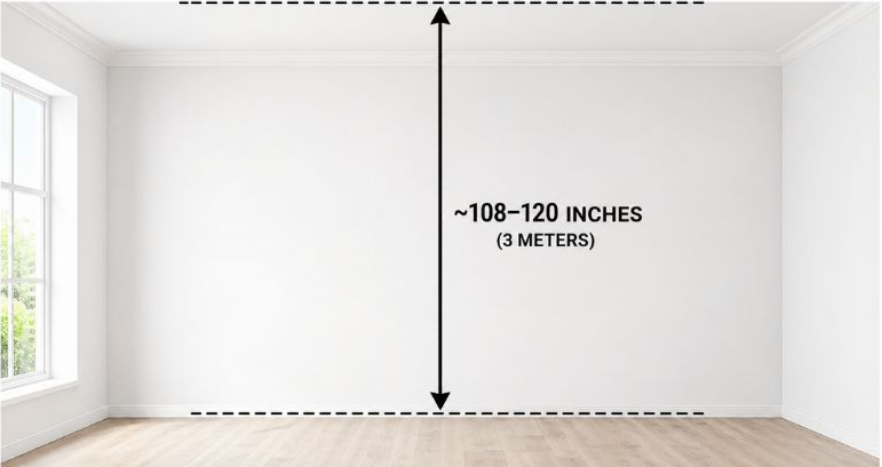 2. Room Ceiling Height