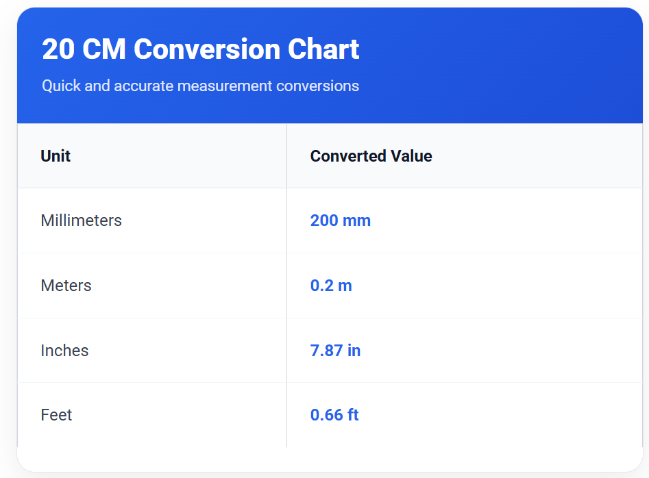 How Big is 20cm? 10 Common 20cm Big Things